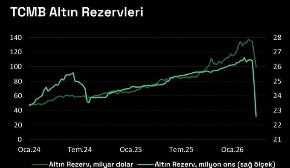 Türkiye's Economy Channel tweet media