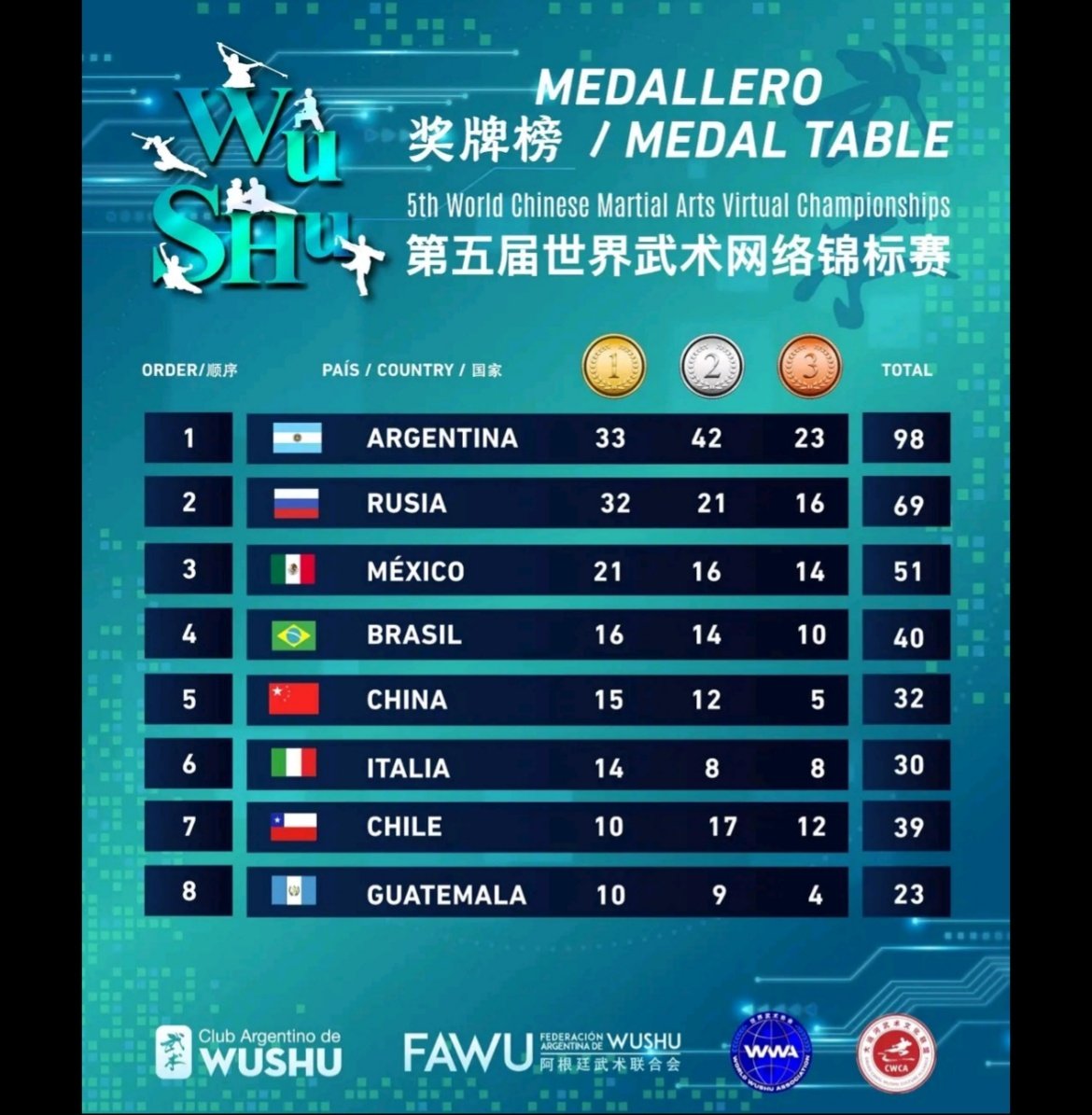 Cosme Fulanito 🎩 tweet media