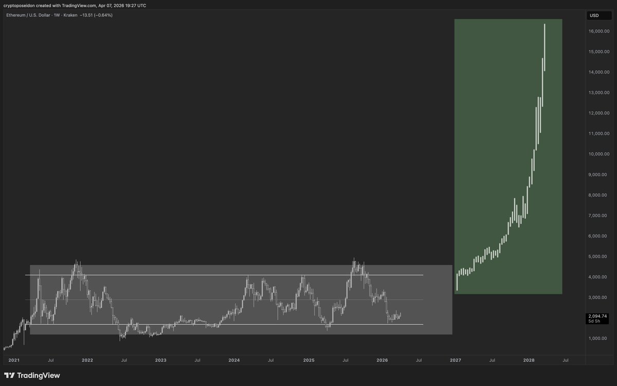 Poseidon tweet media