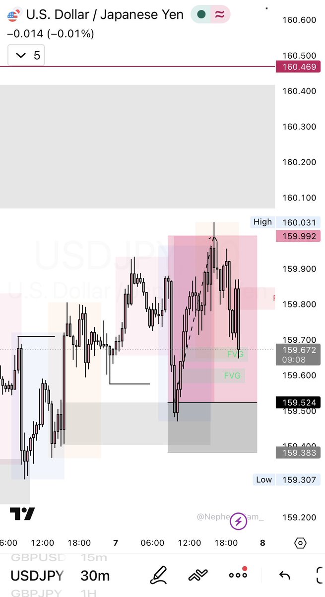 Wealth 📈💯 tweet media