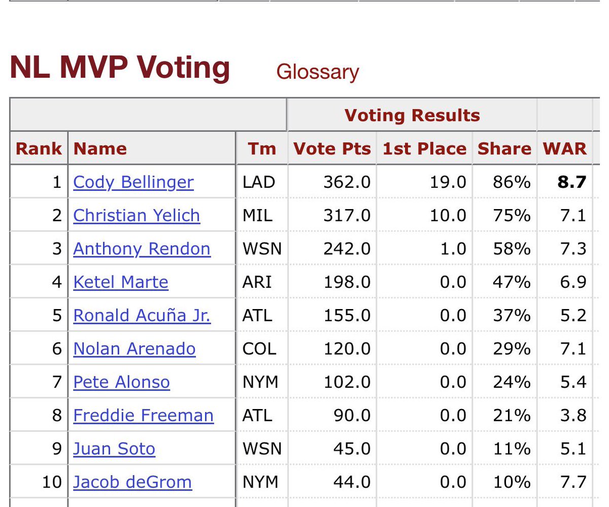 Conor Maguire tweet media