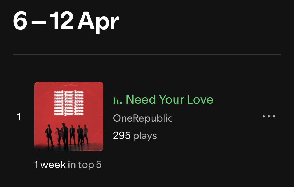 mtvb's tweet photo. @OneRepublic @RyanTedder obsessed much 😎
#needyourlove https://t.co/mot8pWLeTx