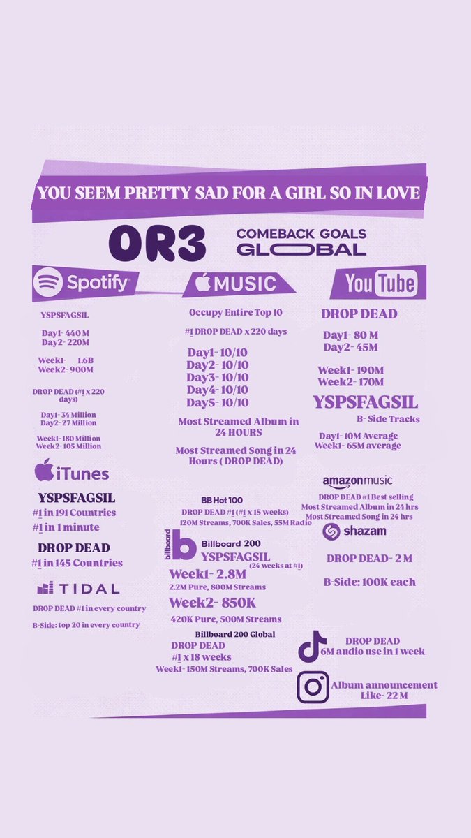 Olivia HQ 💜 tweet media