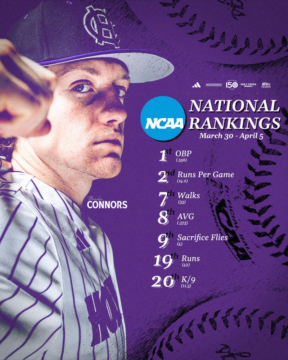 Holy Cross Baseball tweet media