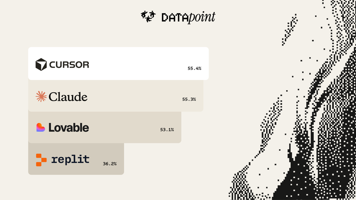 Datapoint AI tweet media