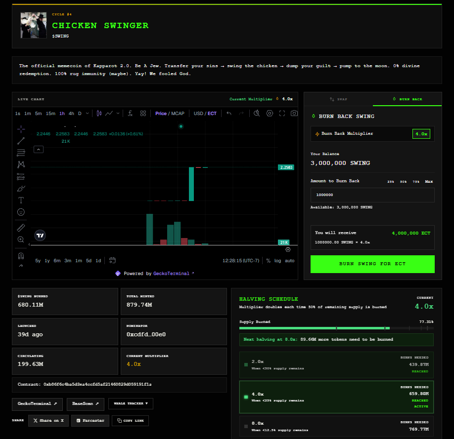 The Meme Asylum Experiment tweet media