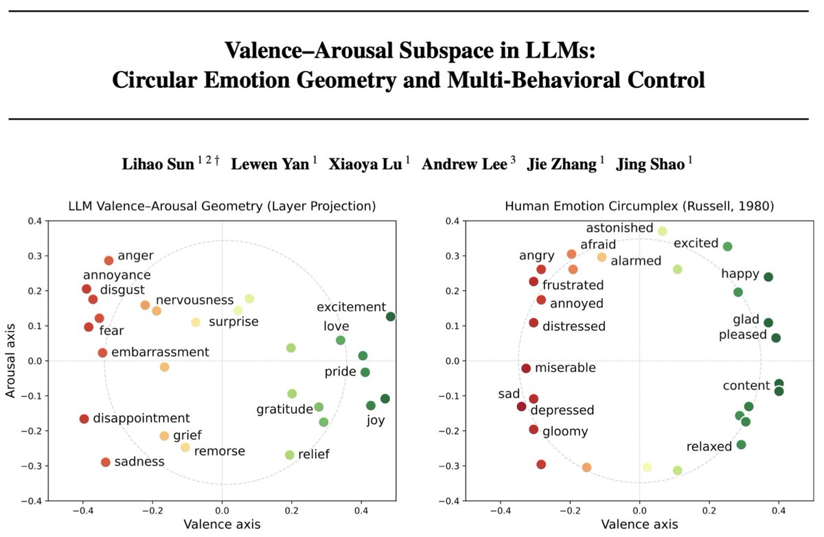 Lihao Sun tweet media