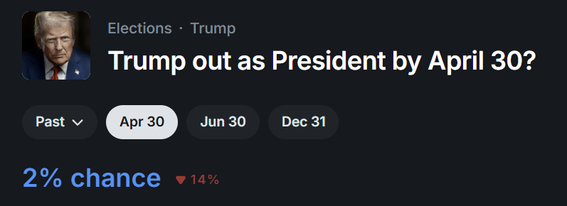 What am I missing? 

only 2%? wtf...