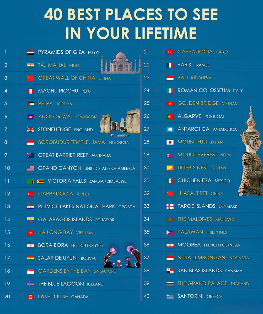 World of Facts tweet media