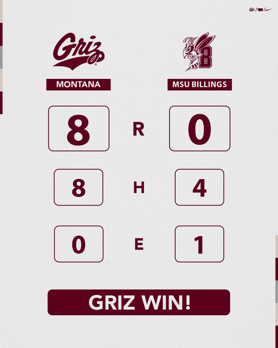 MontanaGrizSB's tweet photo. Walk-off win in five innings

Ortega throws a four-hitter for her fourth win, Cockhill and Mejia with home runs, Kong with a walk-off single https://t.co/f1WugI3XJt