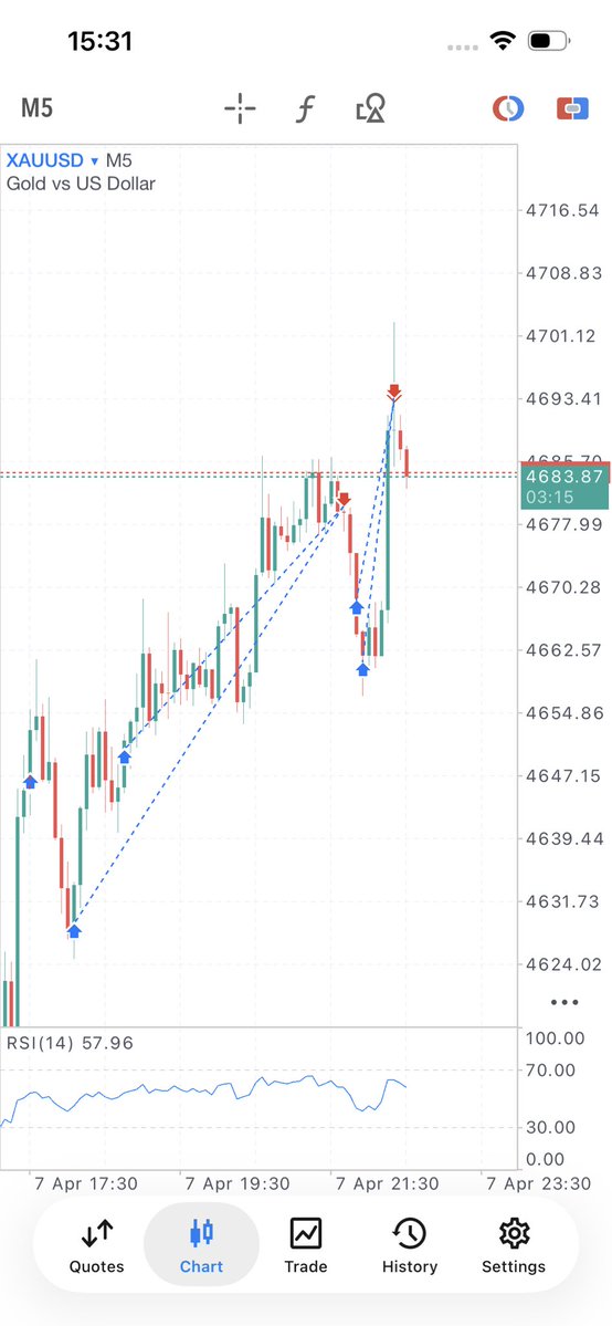 Road 2 Pips tweet media