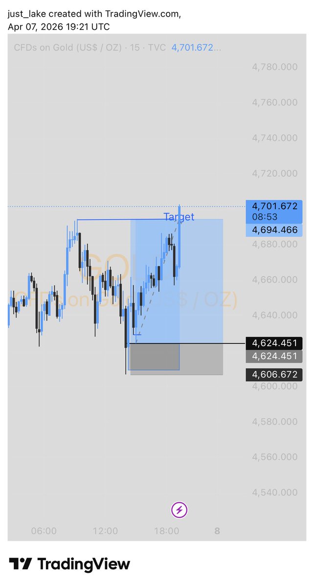 Road 2 Pips tweet media