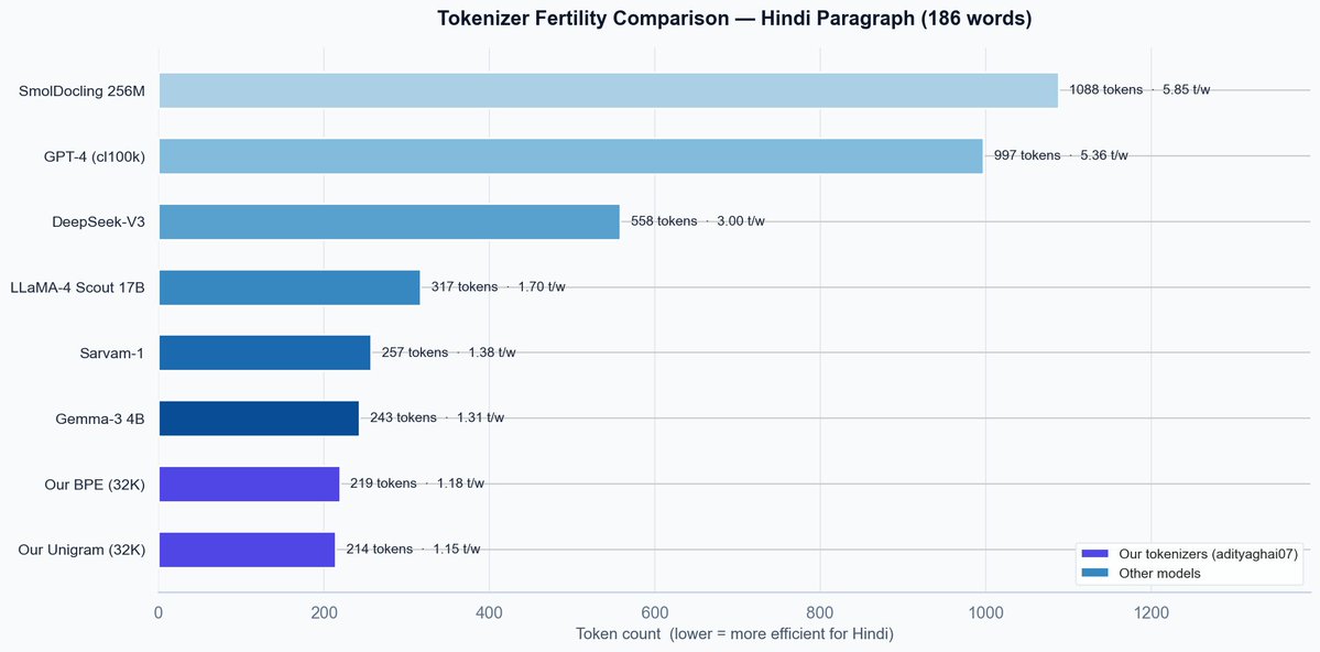 Aditya Ghai tweet media