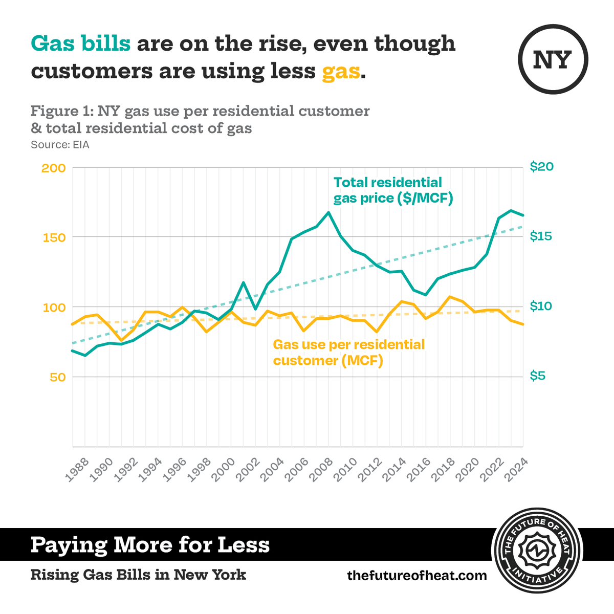 NY Renews tweet media