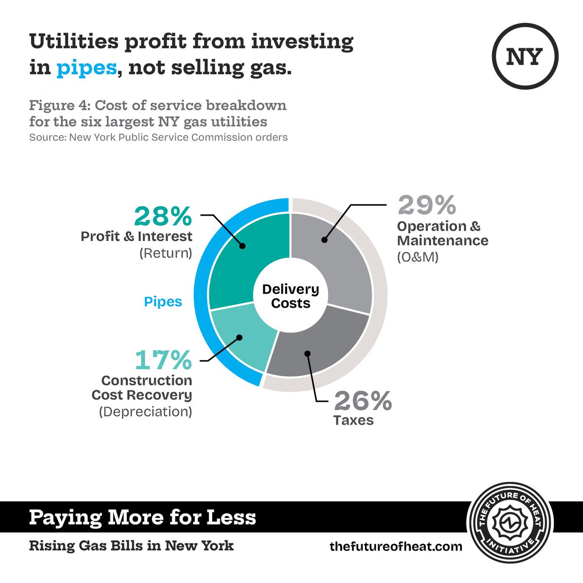 NY Renews tweet media