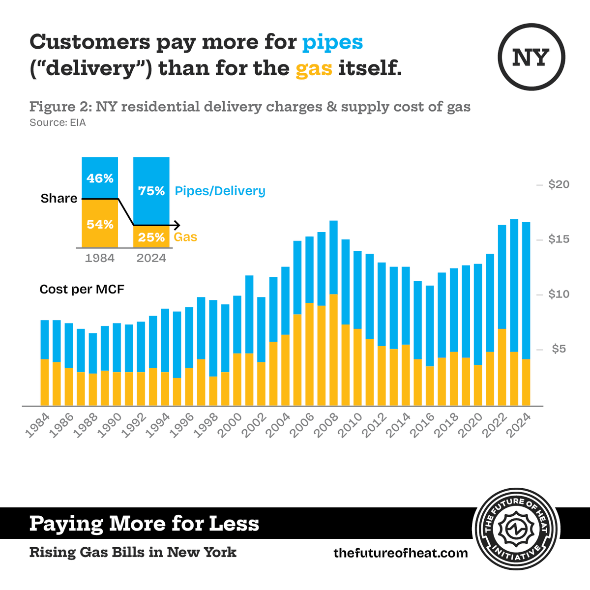 NY Renews tweet media