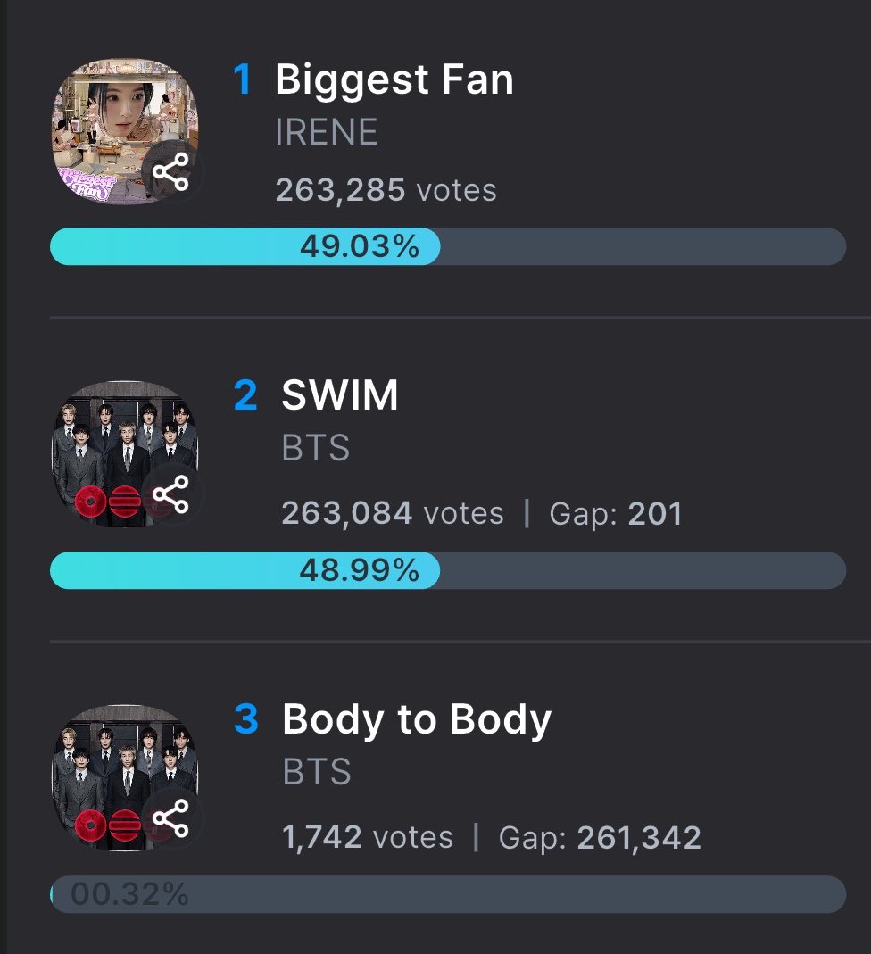 VOTE WITH ARMY⁷ tweet media