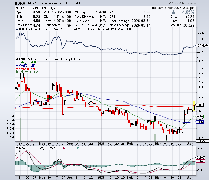StockQuee tweet picture