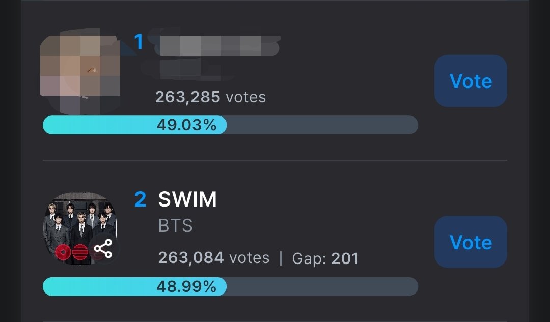 BTS "SWIM" is currently at #2 on KBS Music Bank Pre-Vote. ‼️

Voting ends: April 8th, 11AM KST
Vote here: fancast.go.link/cqprI
Tutorial: bit.ly/BVU_Fancast