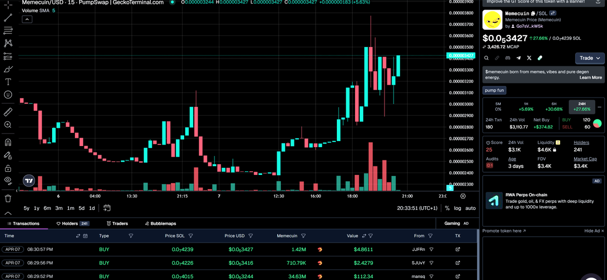 HotCommunities's tweet photo. @solhousesignal
$Memecuin #Memecuin 50,000K BAGGER INCOMING E38xzSDXPfytWam4HKXBLsRd5XBNkDk9UrLFqbE9pump
https://t.co/JkiGgEWJKp