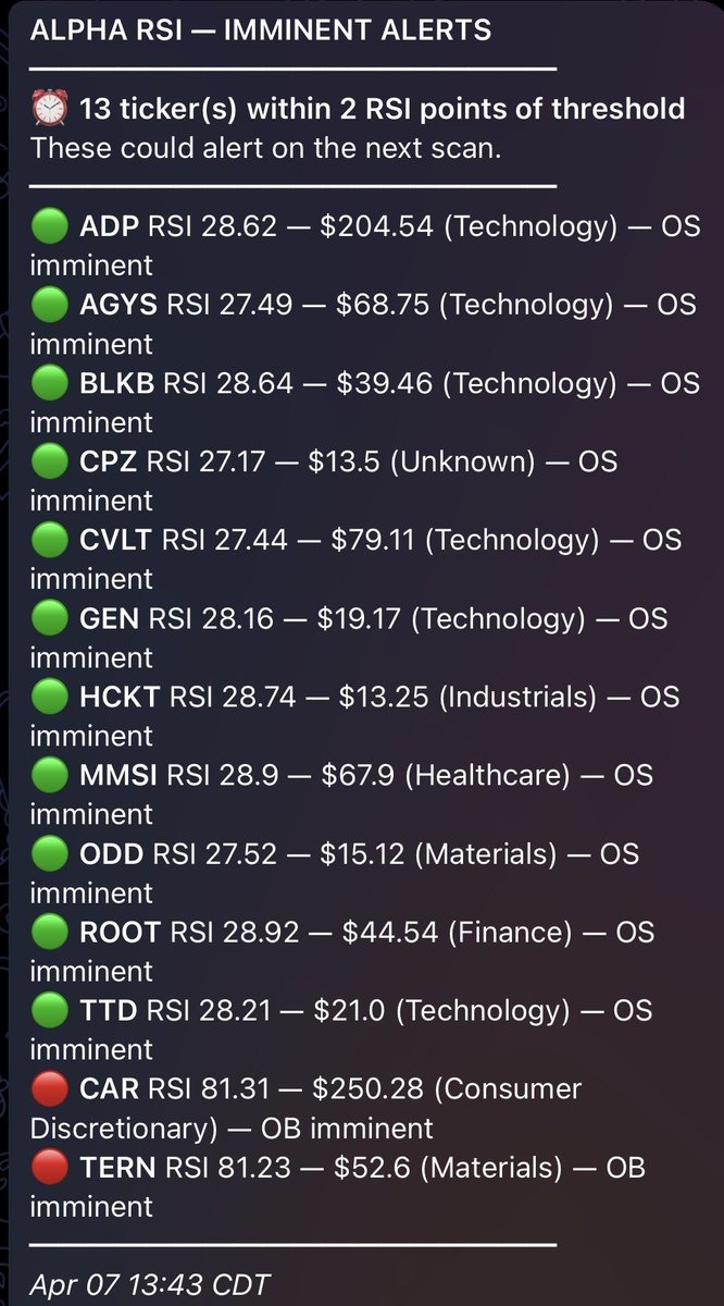 Alpha RSI - The Options Edge tweet media