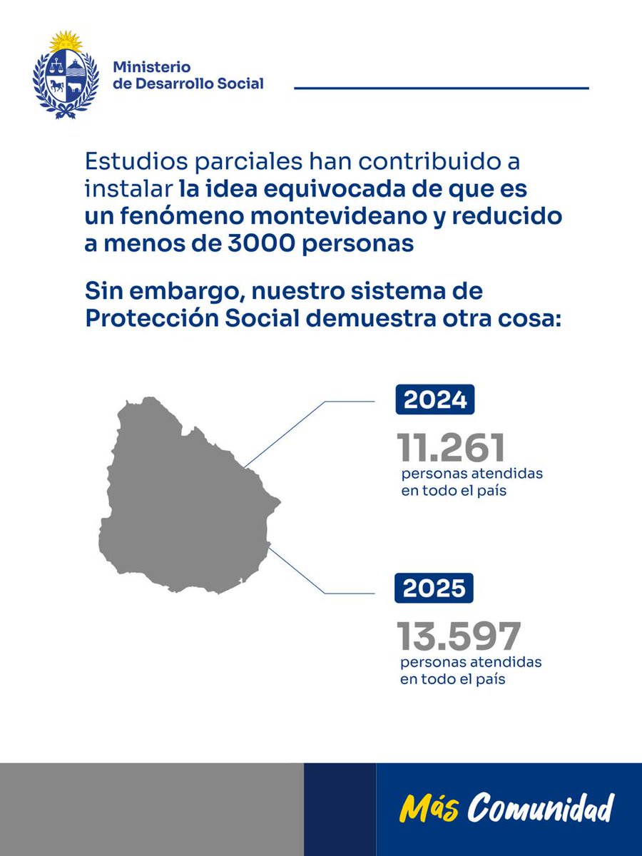 Ministerio de Desarrollo Social tweet media