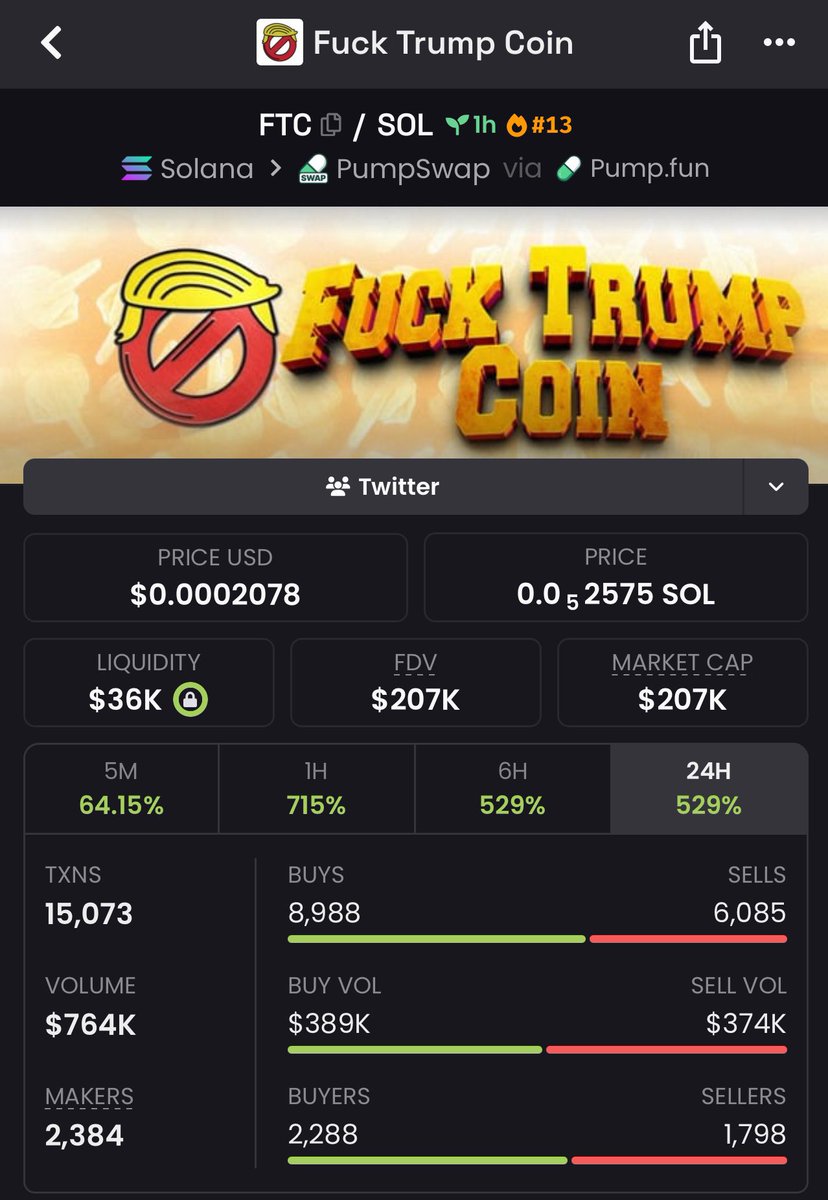 moon_sol68's tweet photo. 10X made from my call on $FTC

GSErga4VnqbmHSe9SPpyb7iAp3gkbU8oeDT6M1BQpump https://t.co/TW1Irg2KVN