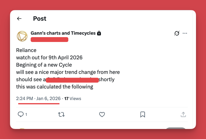 Gann Option Charts | Accurate Time- Price methods tweet media