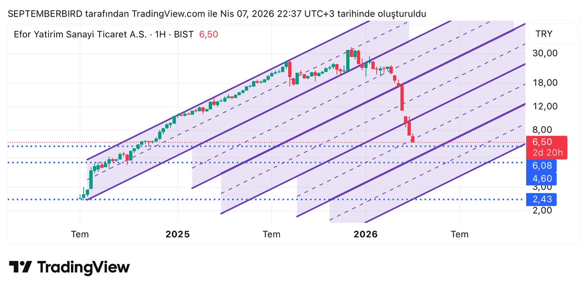 #efor 

Minareden at beni in aşağı tut beni formasyonu 🥹

Ölü kedisi yok mu bunun 

6-4.6-2.4 destekleri