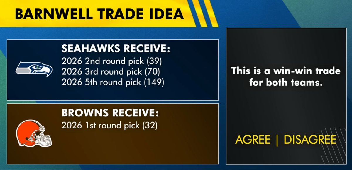 Will Ortner M.D. tweet media