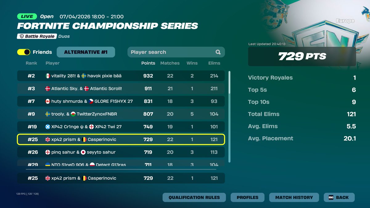 prismfnr's tweet image. qualed FNCS heats @casperinovic 

@XP42FN