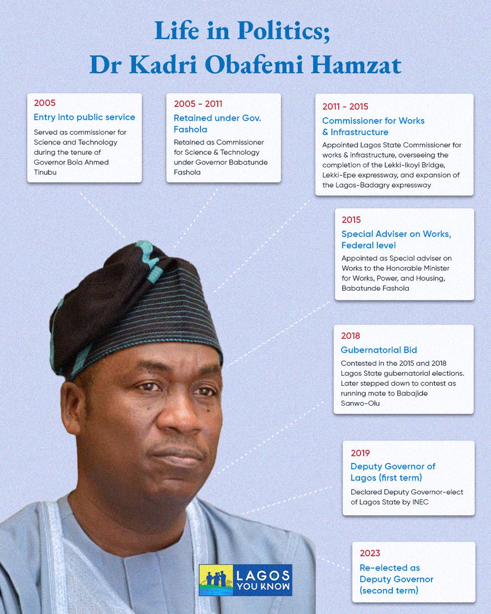 LagosYouKnow tweet media