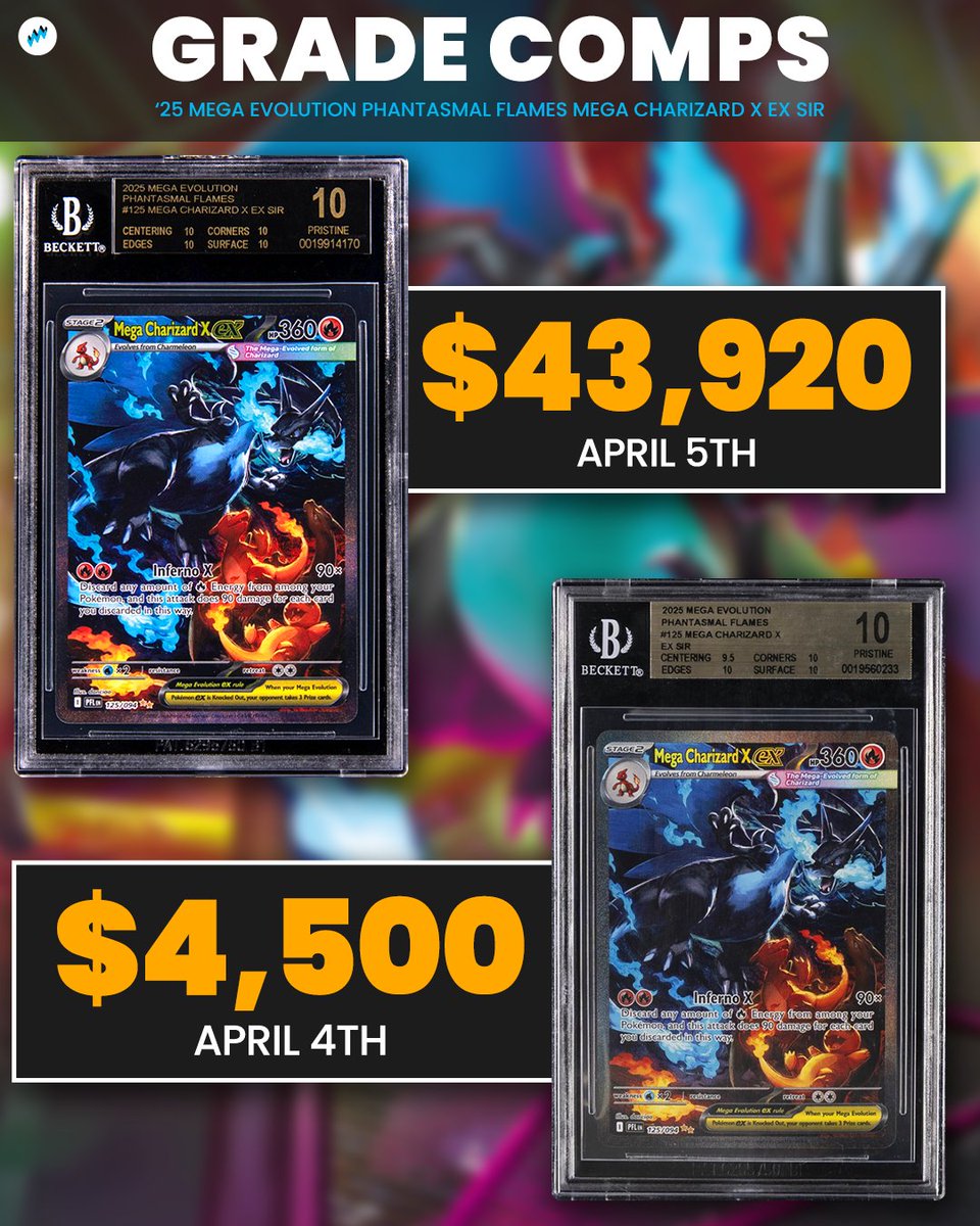 Market Movers tweet media