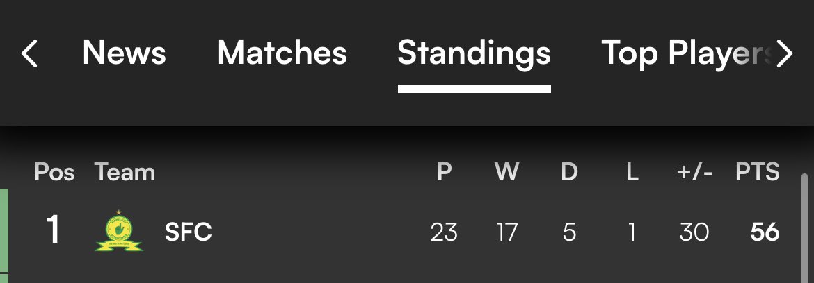 TheeGreat Kwedini 🇿🇦 tweet media