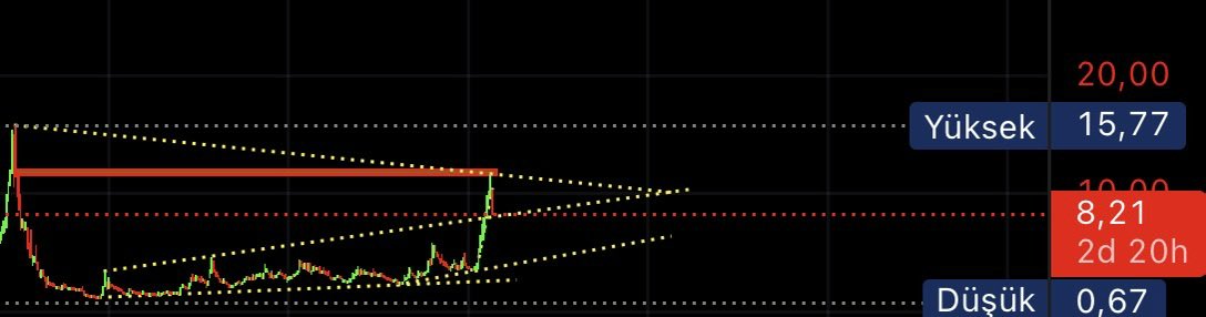 BORSA VALİSİ tweet media
