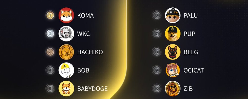 HotCommunities's tweet photo. 🔥 Top 10 Trending $BSC  #Bsc 🔥 
Everyone’s watching these 👀 
The question is… are they on your watchlist yet?      🌟🐶🐱🐭🐹🐰🐨🐽����‍❄️🐷🐼🐮🐻🦁🦊🐯🐸🐵🐒🐔🐧🐦🐤🐦‍⬛️🪿🐥🐥🦅🦉🦇🐺🐗🪱🐝🫎🦄🐴🐛🦋🐌🐞🐜🦗🪳🪲🪲🕷🦂🐢🐍🦑🦕🦕🦎🦎🪼🦐🦞🦀🐡🐋🐳🐬🐟🐠🦈🦭🐊🐅🐆🐘🦧🦧🦍🦓🦛🦏🐪🐫🦒🐄🐃🐃🦬🦘🫏🦙🪽🐕‍🦺🐐🐎🐖🦌🐓🐈‍⬛🐕🐕🐏🐑🐩��🦨🦜🦢🦩🕊🐇🦦🦡🦡🦔🐿🐁🦥🐉🍔 
$RAGE #RAGE 
🥇 $KOMA 
@Komabnb
 
🥈 $WKC 
@wikicatcoin
 
🥉 $HACHIKO 
@hachikoinucto
 
4️⃣ $BOB 
@BOB_bnbbuilder
 
5️⃣ $BABYDOGE 
@BabyDoge
 
6️⃣ $PALU 
@palunewcto
 
7️⃣ $PUP 
@pupbnbchain
 
8️⃣ $BELG 
@Belgtoken
 
9️⃣ $OCICAT 
@ocicattoken
 
🔟 $ZIB 
@zibacoin