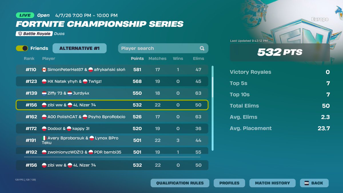 NizerFN_'s tweet image. didnt qual heats bc of this crazy