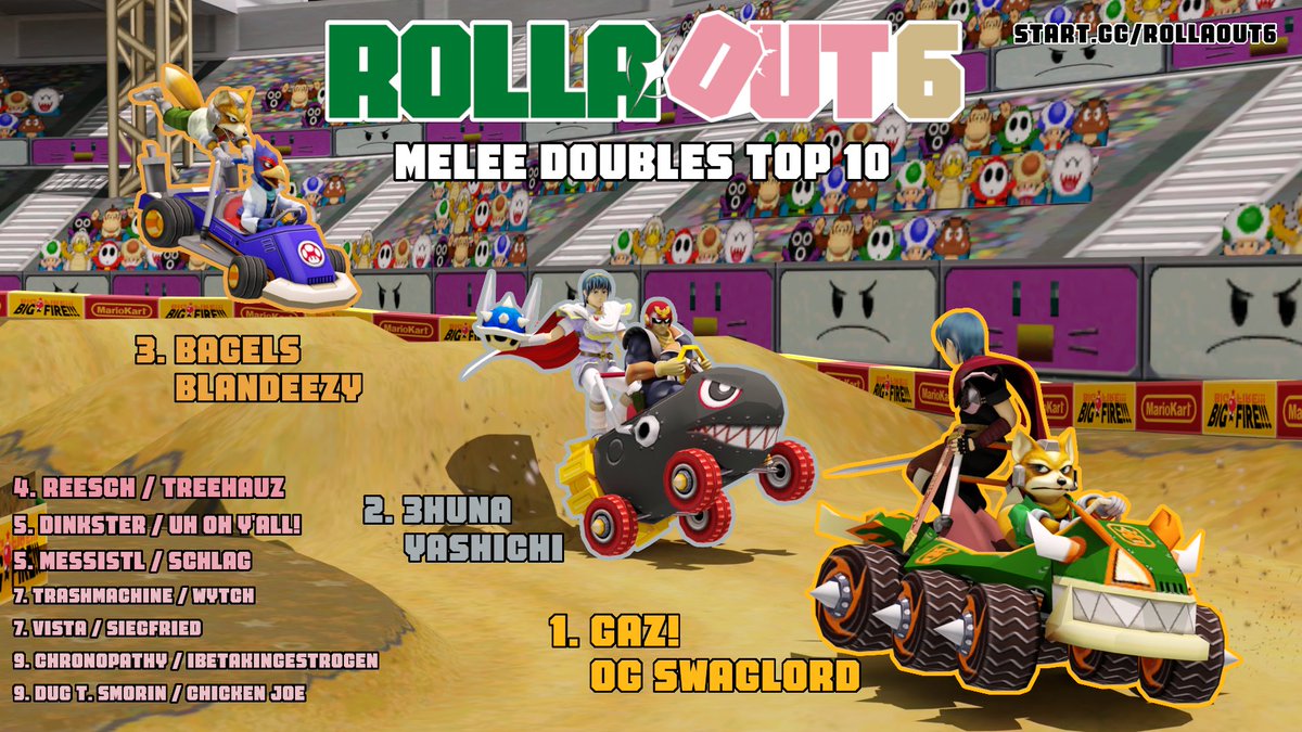 SandTFGC's tweet photo. BIG CONGRATULATIONS TO ALL OUR TOP 8ERS AT ROLLAOUT 6!!! https://t.co/ozk4XsL5wg