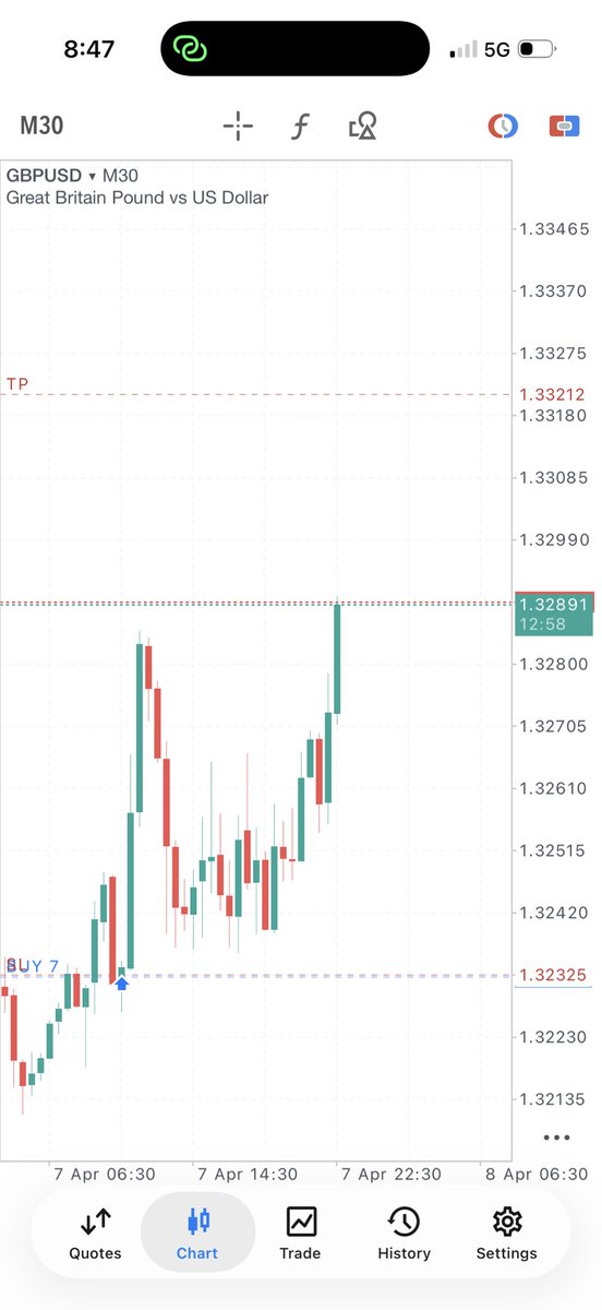 Zilla Trades tweet media