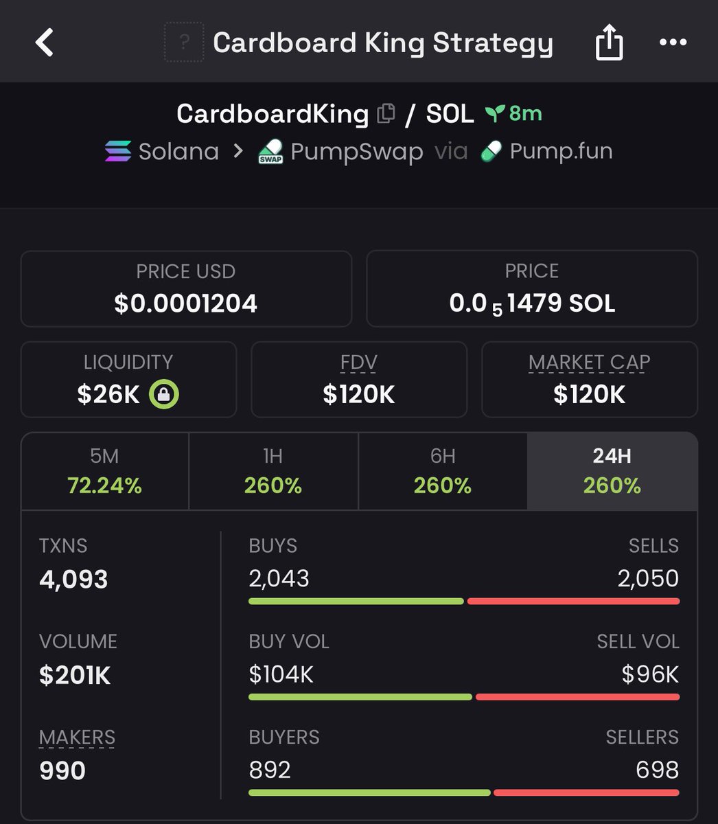 MEMECOIN_INSIGHTS tweet media