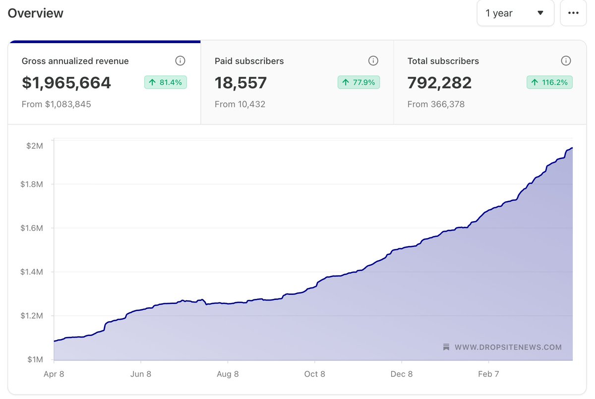 Ryan Grim tweet media