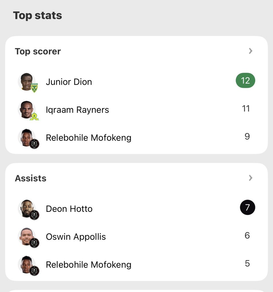 𝐅𝐨𝐨𝐭𝐲 𝐍𝐚𝐦𝐢𝐛𝐢𝐚 🇳🇦 tweet media