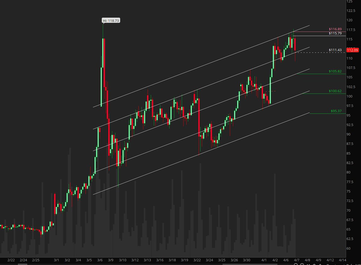 dtarian04's tweet image. #Oil #WTI 

Any good news?