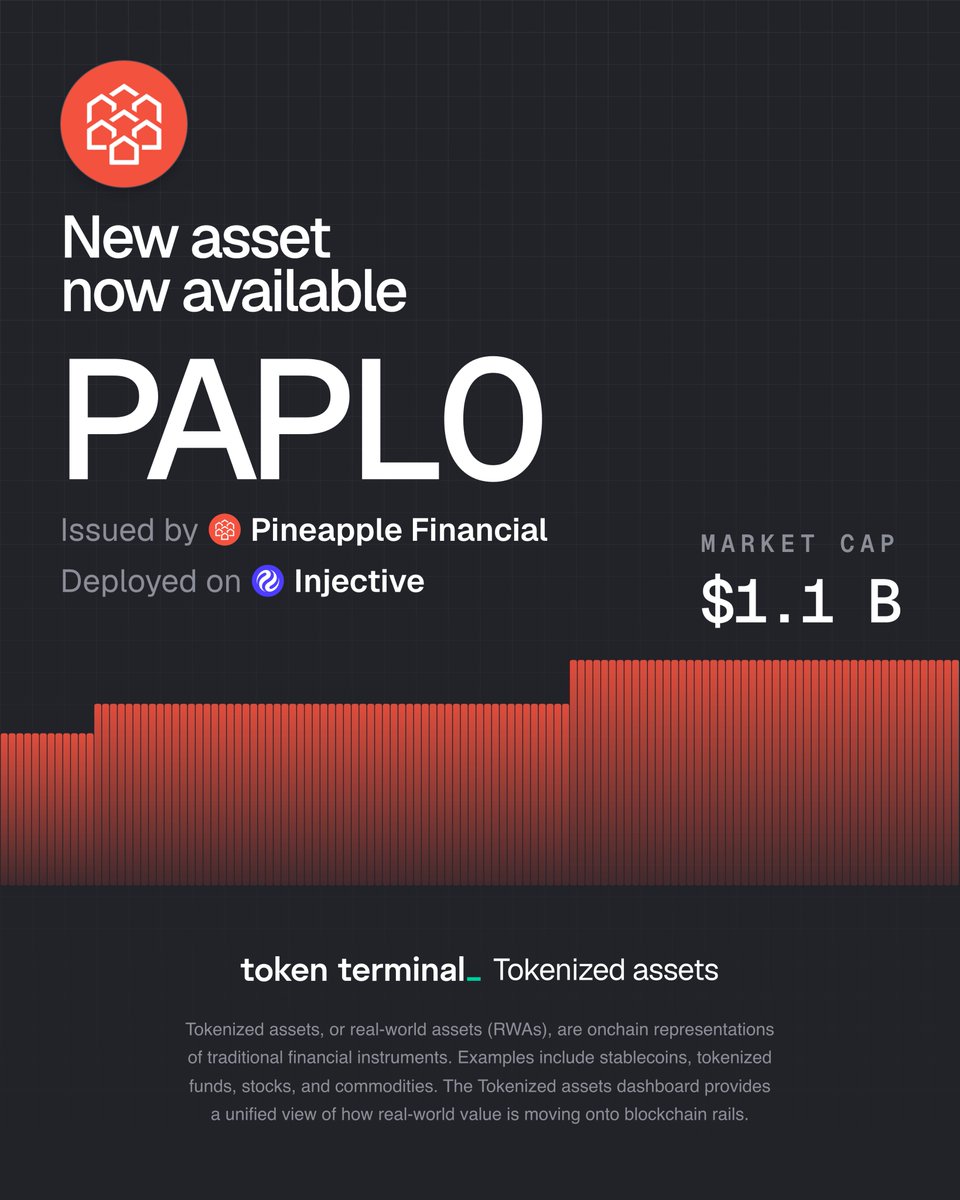Token Terminal 📊 tweet media