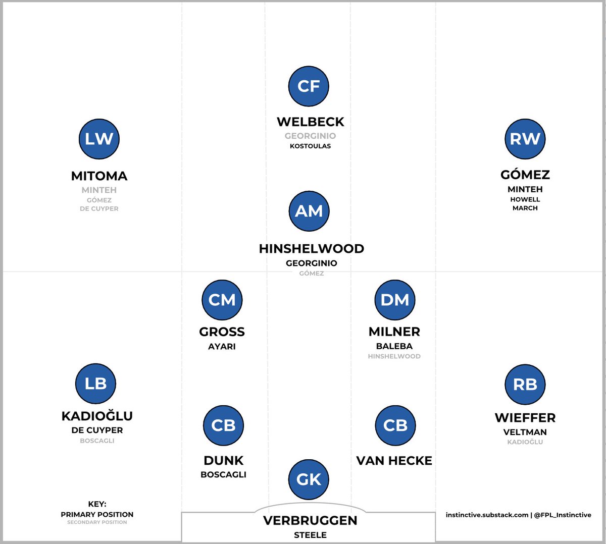 Instinctive tweet media