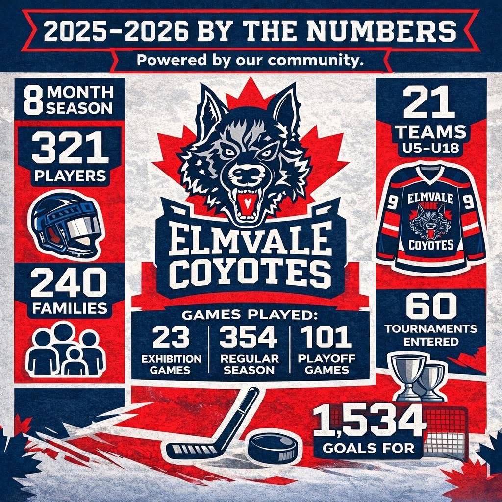 Elmvale Minor Hockey tweet media