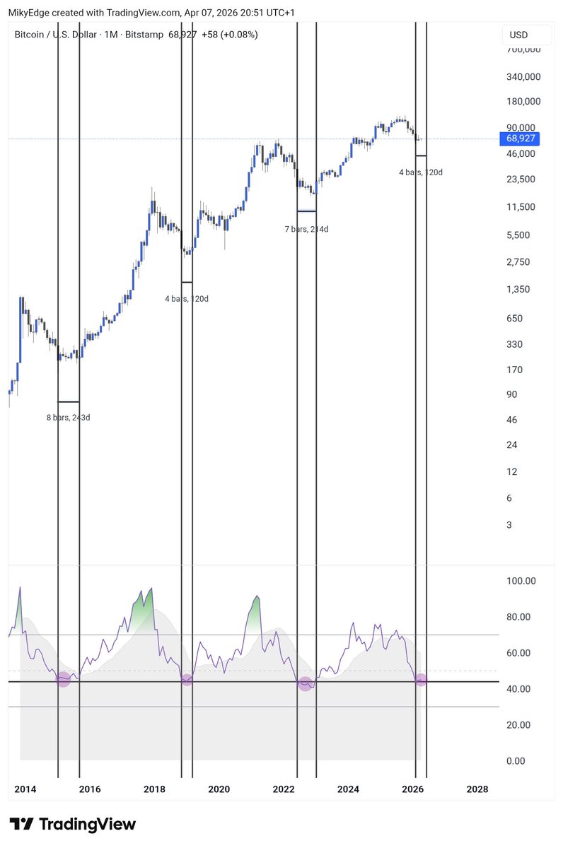 MikybullCrypto tweet media