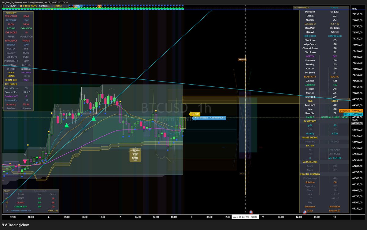 SKLM_Trading - Fractalcore tweet media
