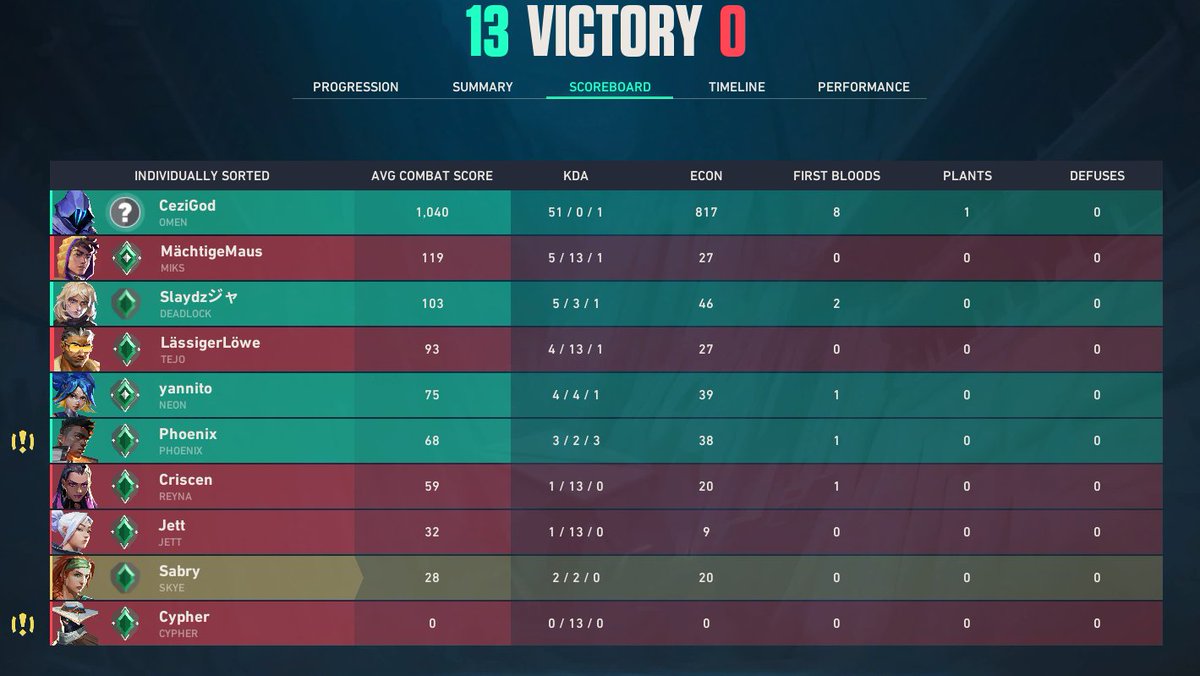 Sabry 🇵🇸 tweet media