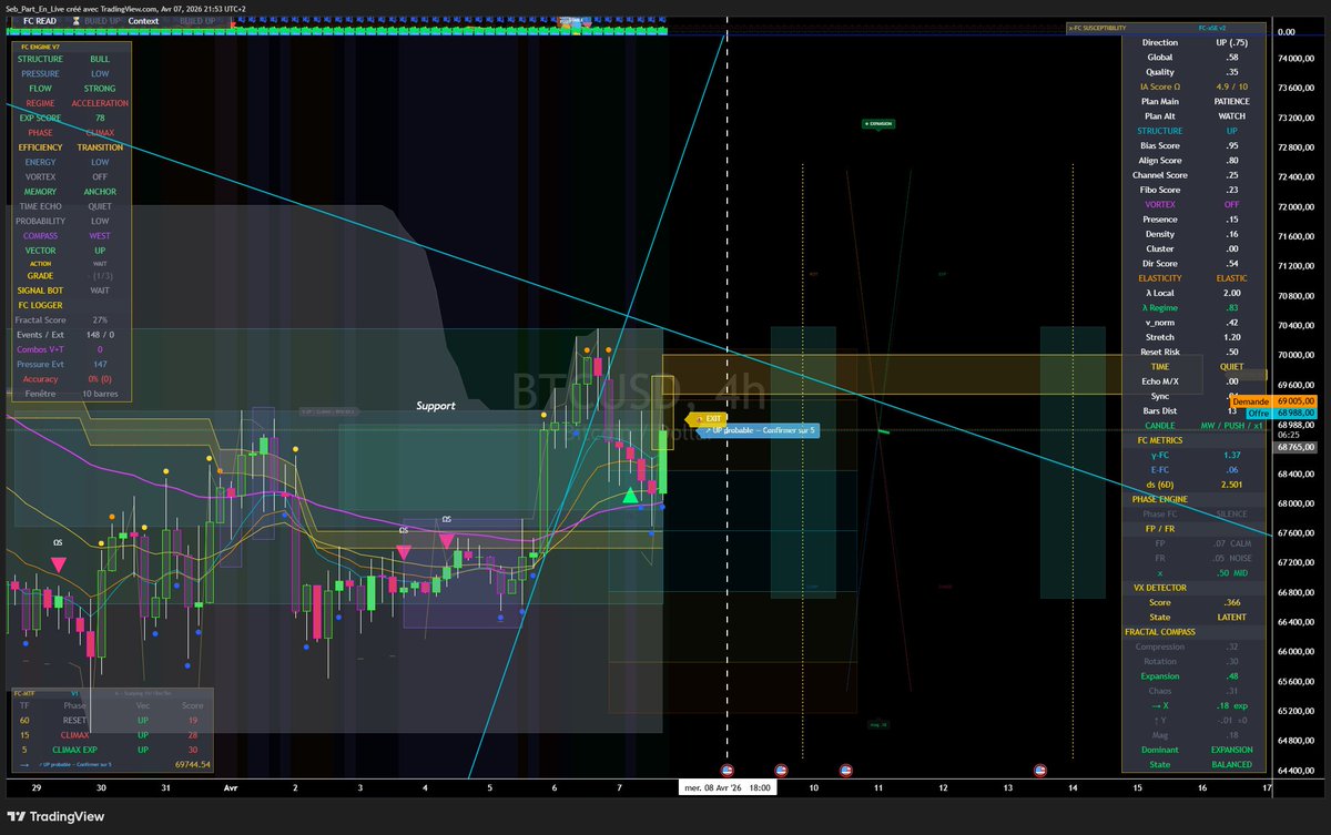 SKLM_Trading - Fractalcore tweet media